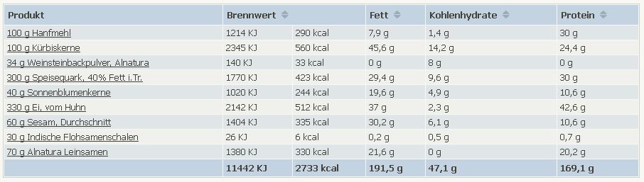 Nährwerte_DemPetraseiBrot.jpg