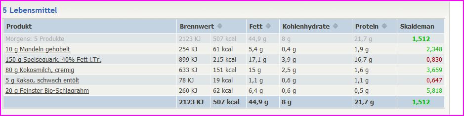 Quark mit Kokosmilch.JPG