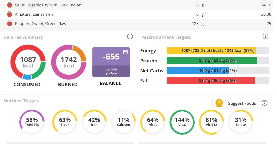 screenshot-cronometer.com-2020.01.18-14_21_03.jpg