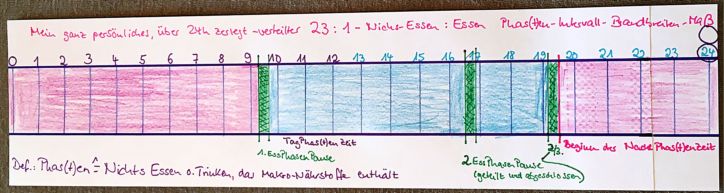 Mein IF-ZeitMaßBand bei einem GesamtGewicht von 73kg.jpg